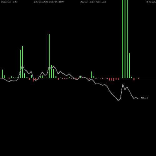 Force Index chart Igarashi Motors India Limited IGARASHI share NSE Stock Exchange 