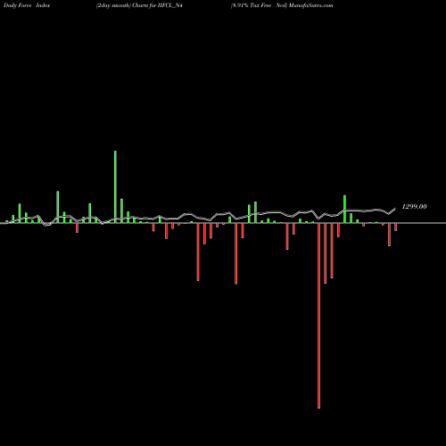 Force Index chart 8.91% Tax Free Ncd IIFCL_N4 share NSE Stock Exchange 