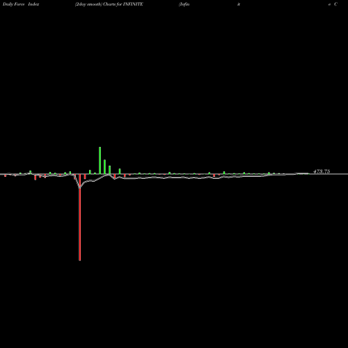 Force Index chart Infinite Computer Solutions (India) Limited INFINITE share NSE Stock Exchange 