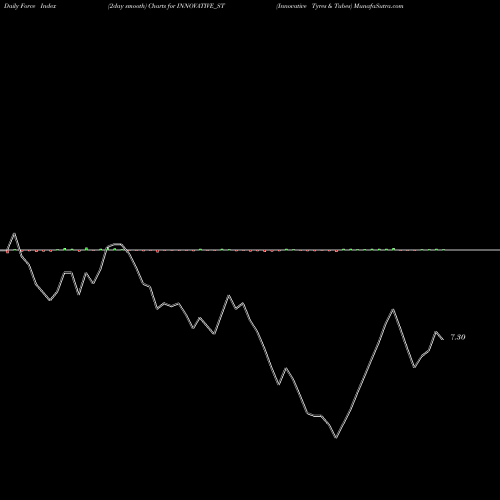 Force Index chart Innovative Tyres & Tubes INNOVATIVE_ST share NSE Stock Exchange 