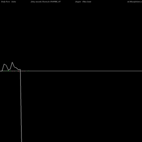 Force Index chart Inspire Films Limited INSPIRE_ST share NSE Stock Exchange 