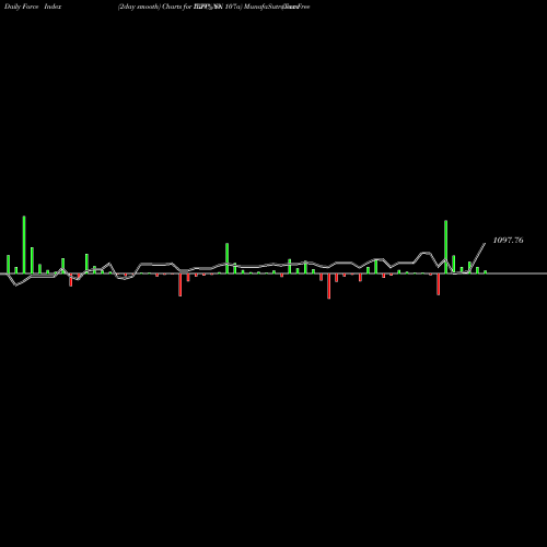 Force Index chart Tax Free  7.29% Sr. 107a IRFC_NN share NSE Stock Exchange 