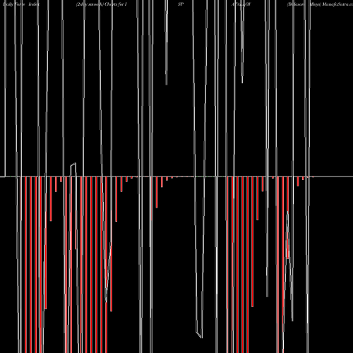 Force Index chart Balasore Alloys ISPATALLOY share NSE Stock Exchange 