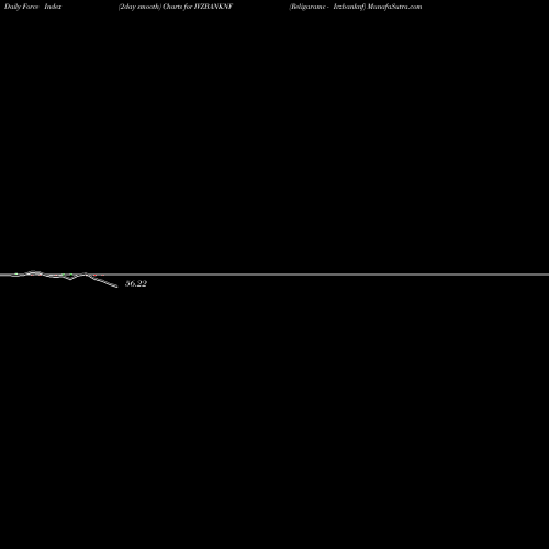 Force Index chart Religaramc - Ivzbanknf IVZBANKNF share NSE Stock Exchange 