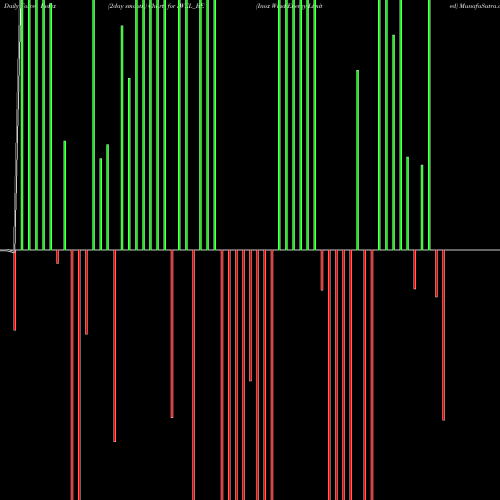 Force Index chart Inox Wind Energy Limited IWEL_BE share NSE Stock Exchange 