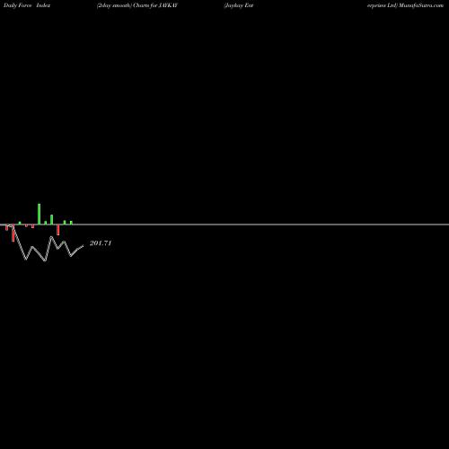 Force Index chart Jaykay Enterprises Ltd JAYKAY share NSE Stock Exchange 