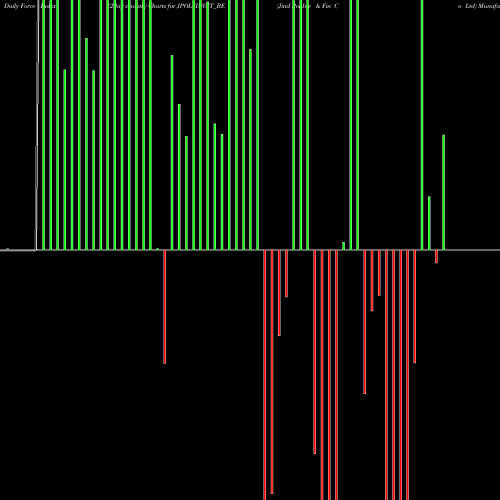 Force Index chart Jind Pol Inv & Fin Co Ltd JPOLYINVST_BE share NSE Stock Exchange 