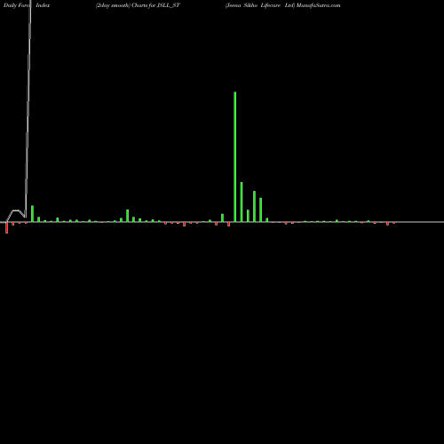 Force Index chart Jeena Sikho Lifecare Ltd JSLL_ST share NSE Stock Exchange 