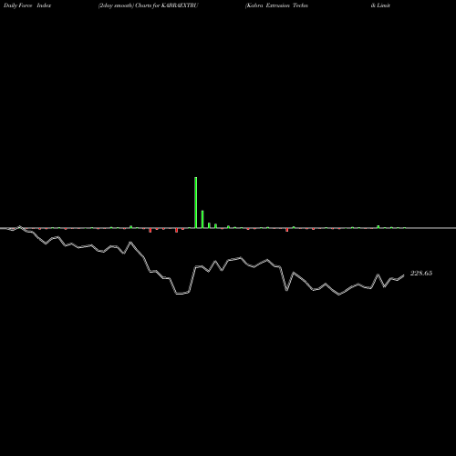 Force Index chart Kabra Extrusion Technik Limited KABRAEXTRU share NSE Stock Exchange 