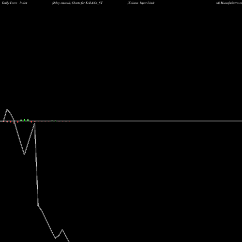 Force Index chart Kalana Ispat Limited KALANA_ST share NSE Stock Exchange 