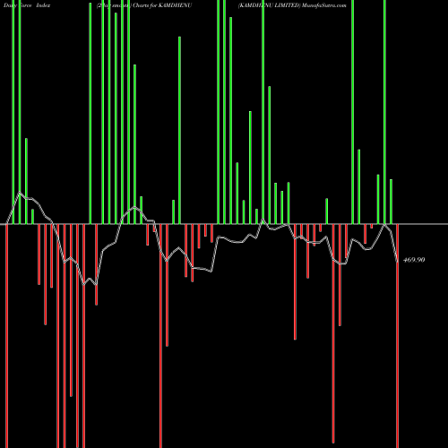 Force Index chart KAMDHENU LIMITED KAMDHENU share NSE Stock Exchange 