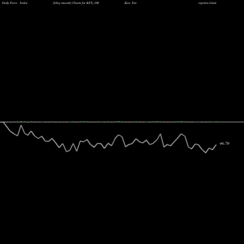 Force Index chart Ken Enterprises Limited KEN_SM share NSE Stock Exchange 
