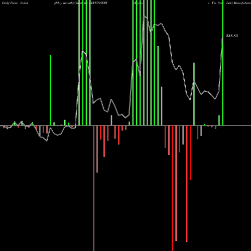 Force Index chart Keynote Fin Serv Ltd. KEYFINSERV share NSE Stock Exchange 