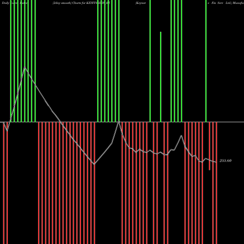 Force Index chart Keynote Fin Serv Ltd. KEYFINSERV_BE share NSE Stock Exchange 