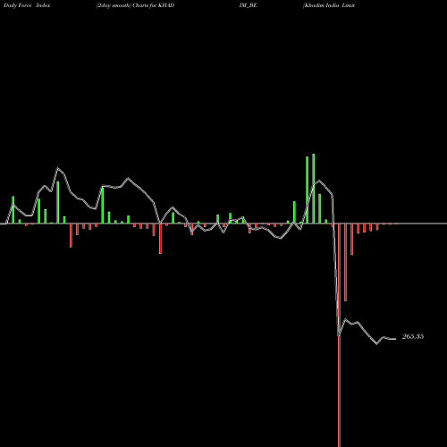 Force Index chart Khadim India Limited KHADIM_BE share NSE Stock Exchange 