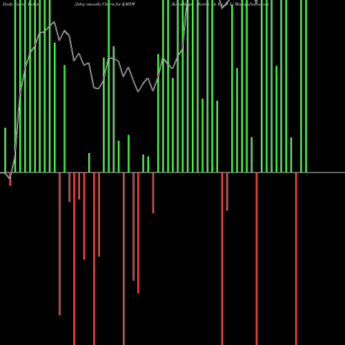 Force Index chart Knowledge Marine & En W L KMEW share NSE Stock Exchange 