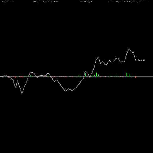 Force Index chart Krishna Def And Ald Ind L KRISHNADEF_ST share NSE Stock Exchange 
