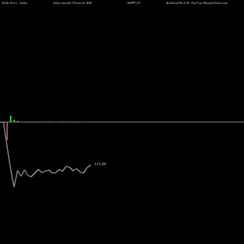 Force Index chart Krishival Re.3.50 Ppd Up KRISHPP_E1 share NSE Stock Exchange 