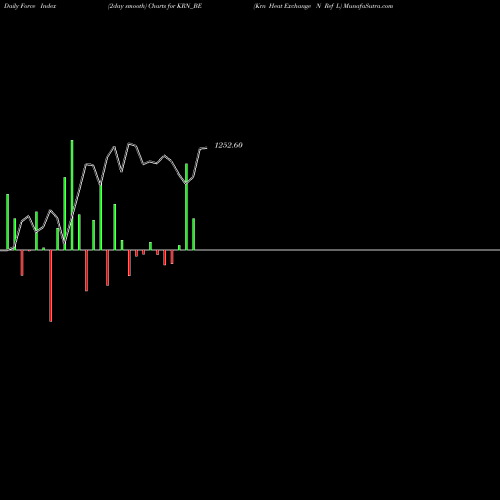 Force Index chart Krn Heat Exchange N Ref L KRN_BE share NSE Stock Exchange 