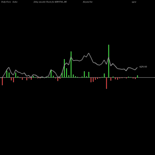 Force Index chart Krystal Integrated Ser L KRYSTAL_BE share NSE Stock Exchange 