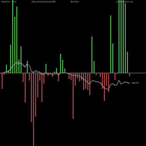 Force Index chart Ksb Limited KSB share NSE Stock Exchange 