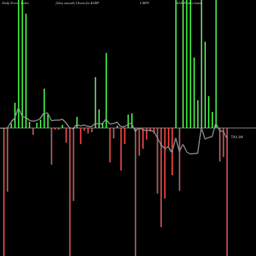 Force Index chart KSB Pumps Limited KSBPUMPS share NSE Stock Exchange 