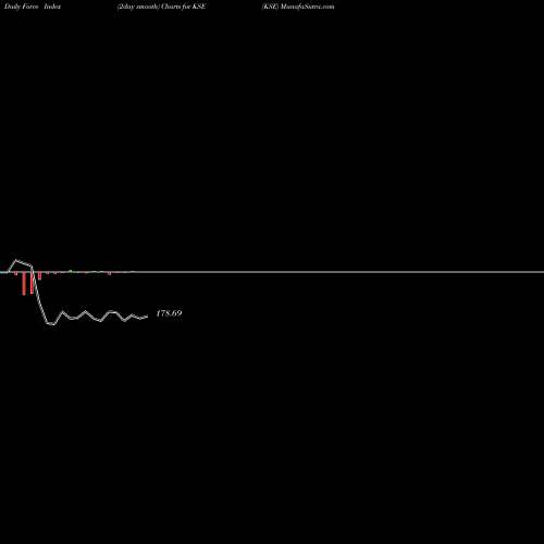 Force Index chart KSE KSE share NSE Stock Exchange 