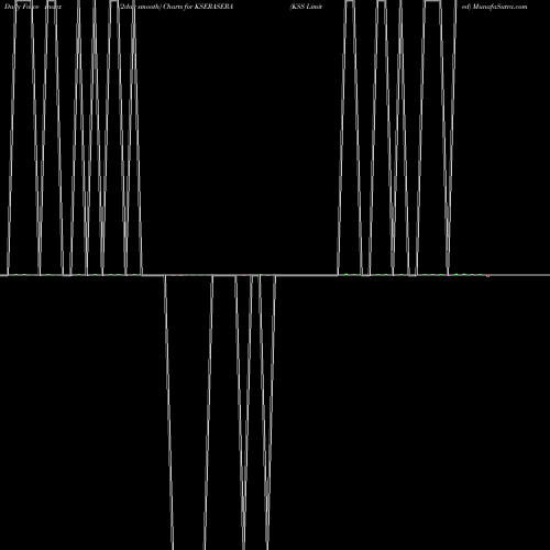 Force Index chart KSS Limited KSERASERA share NSE Stock Exchange 