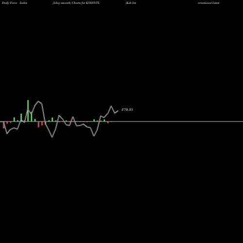 Force Index chart Ksh International Limited KSHINTL share NSE Stock Exchange 