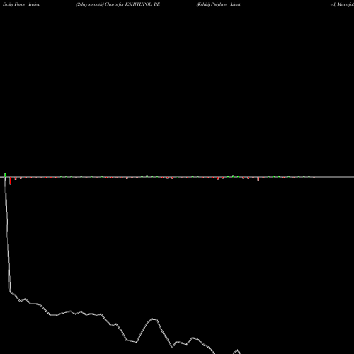Force Index chart Kshitij Polyline Limited KSHITIJPOL_BE share NSE Stock Exchange 