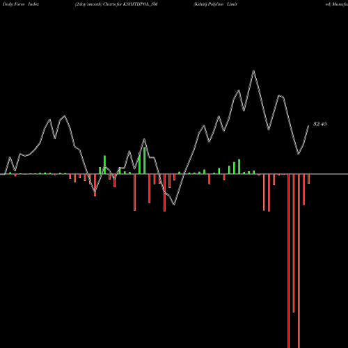 Force Index chart Kshitij Polyline Limited KSHITIJPOL_SM share NSE Stock Exchange 