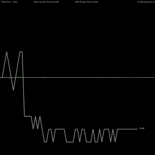 Force Index chart KSK Energy Ventures Limited KSK share NSE Stock Exchange 