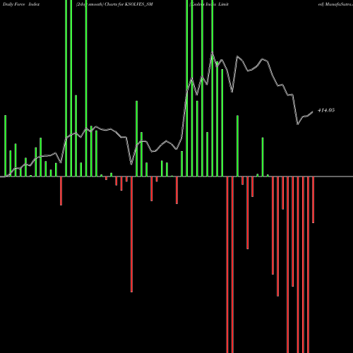 Force Index chart Ksolves India Limited KSOLVES_SM share NSE Stock Exchange 