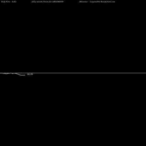 Force Index chart Miraeamc - Largemid50 LARGEMID50 share NSE Stock Exchange 