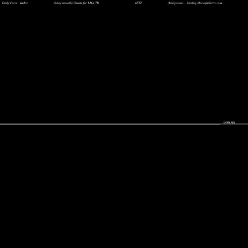 Force Index chart Icicipramc - Iciciliq LIQUIDIETF share NSE Stock Exchange 