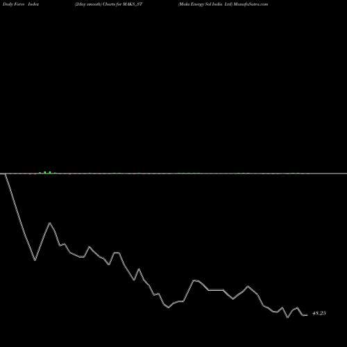 Force Index chart Maks Energy Sol India Ltd MAKS_ST share NSE Stock Exchange 