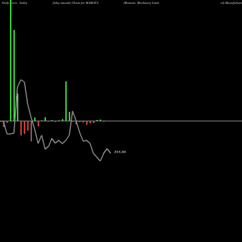 Force Index chart Mamata Machinery Limited MAMATA share NSE Stock Exchange 