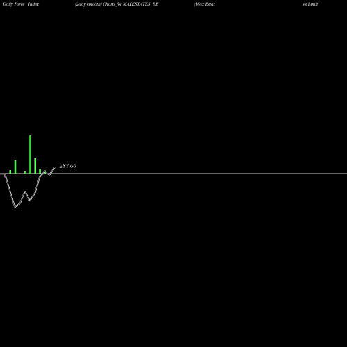 Force Index chart Max Estates Limited MAXESTATES_BE share NSE Stock Exchange 