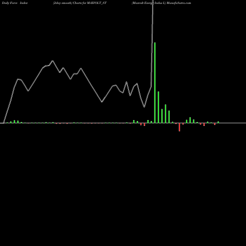 Force Index chart Maxvolt Energy Indus L MAXVOLT_ST share NSE Stock Exchange 