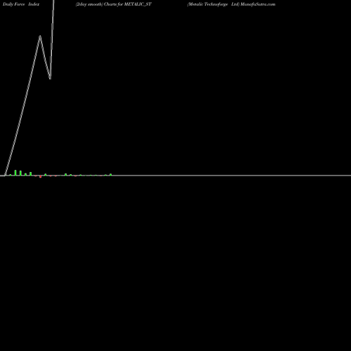 Force Index chart Metalic Technoforge Ltd METALIC_ST share NSE Stock Exchange 