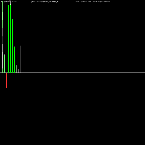 Force Index chart Max Financial Serv Ltd MFSL_BL share NSE Stock Exchange 