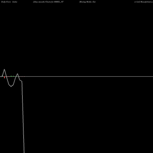 Force Index chart Moving Media Enter Ltd MMEL_ST share NSE Stock Exchange 