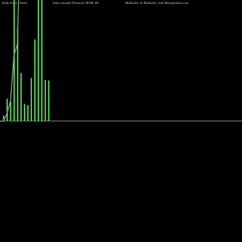 Force Index chart Mahindra & Mahindra Ltd MNM_BL share NSE Stock Exchange 