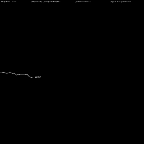 Force Index chart Jioblackrockamc-niftyjblk NIFTYJBLK share NSE Stock Exchange 