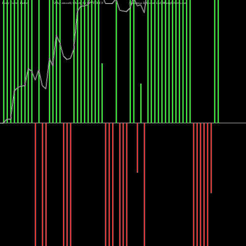 Force Index chart Optiemus Infracom Ltd OPTIEMUS share NSE Stock Exchange 