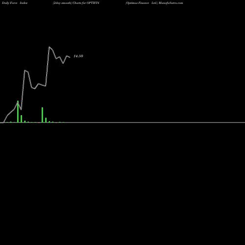Force Index chart Optimus Finance Ltd. OPTIFIN share NSE Stock Exchange 