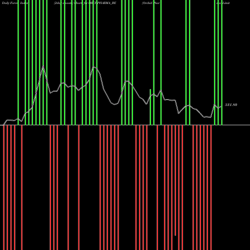 Force Index chart Orchid Pharma Limited ORCHPHARMA_BE share NSE Stock Exchange 