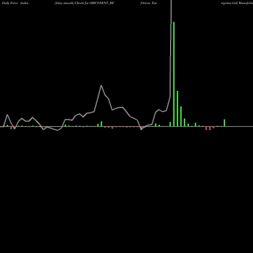 Force Index chart Oricon Enterprises Ltd ORICONENT_BE share NSE Stock Exchange 