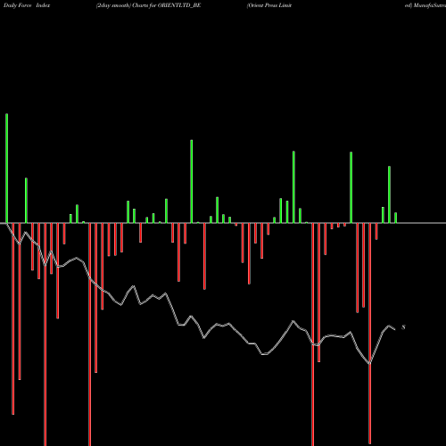 Force Index chart Orient Press Limited ORIENTLTD_BE share NSE Stock Exchange 