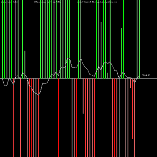 Force Index chart Pondy Oxides & Chem Ltd POCL share NSE Stock Exchange 